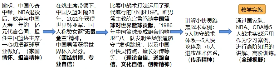制定篮球交流计划以促进个人技能发展的方法_2